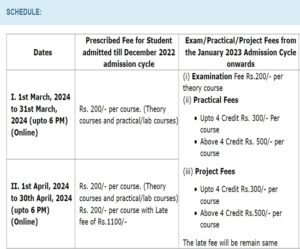 IGNOU Exam Registration 2024